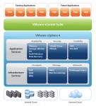 vSphere Diagram